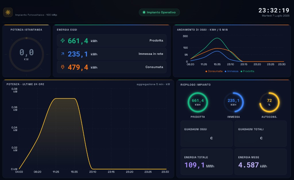 Dashboard di monitoraggio fotovoltaico — impianto 100 kWp